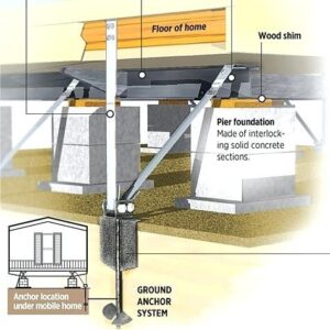 mobile-home-tie-down-installers-basic-mobile-home-anchoring-installation-mobile-home-tie-down-installers