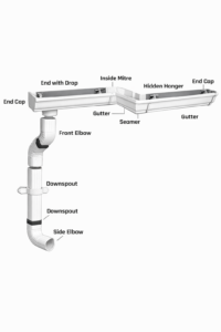 Completed gutter system on a mobile home directing rainwater away from the home